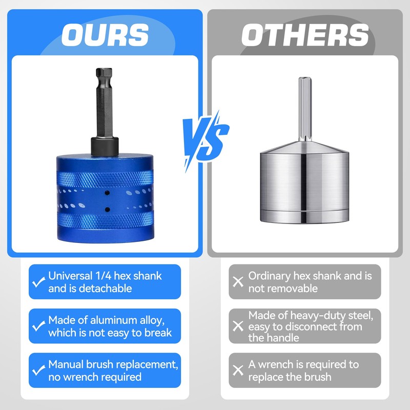 3/4" Copper Pipe Cleaner with Replaceable Blades, Plumbing Tool for