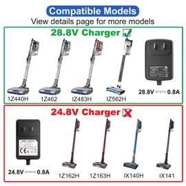 28.8V Charger Replacement for Shark Vertex DK33-288080H-U, Compatible with IZ662H IZ682H IZ462H IZ440H IZ441HBRN IZ482H IZ483H Cordless Vacuum Cleaner, AC DC Power Adapter 6FT