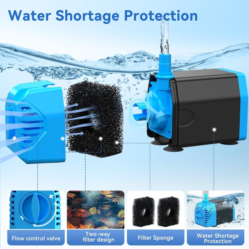 POPOSOAP Solar Water Pump, 12W Solar Fountain Pump 160GPH Flow