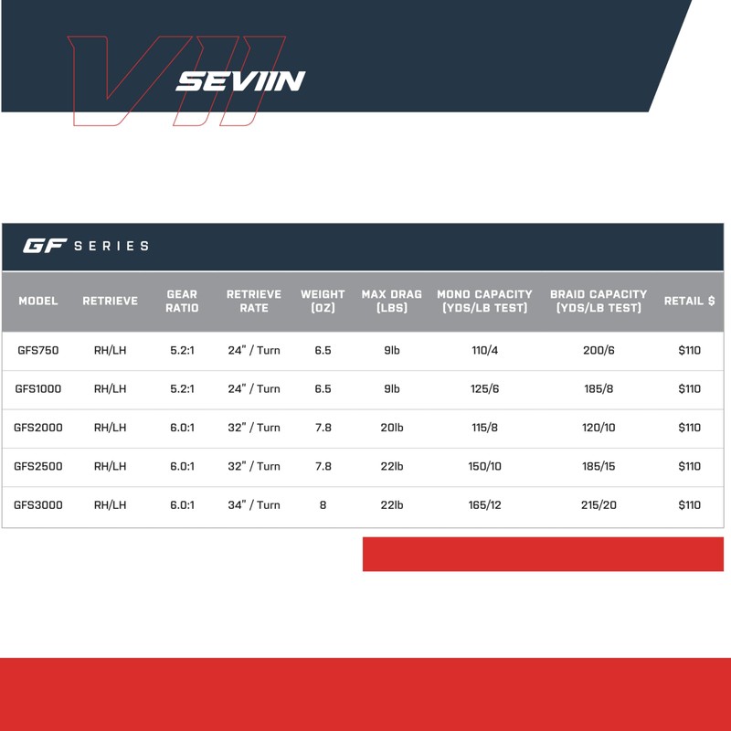 SEVIIN GFS Spinning Reel - GFS2000