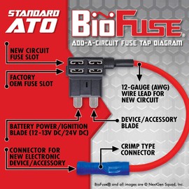 BioFuse 12 AWG Standard ATO Quick TAP KIT: 2 Add-A-Circuit Car Fuse Tap Adapters, 2 Each (10A 20A) Regular Fuses, 4 Zip Ties, Fuse Puller (Blade Group: ATO, ATC, ATS, APR)
