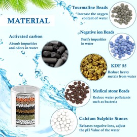 Molgoc Replacement Filter for Showerhead Cartridge,Compatible with ‎RIBEX Showerhead,Multi Stage Shower Filtration Systems for Hard Water,Reduces Chlorine,Fluoride and Harmful Substance.(2 Pack)