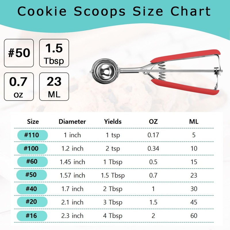 HOMURE Cookie Scoop - 1.5 Tbsp, Spring-Loaded, Red, Stainless Steel,