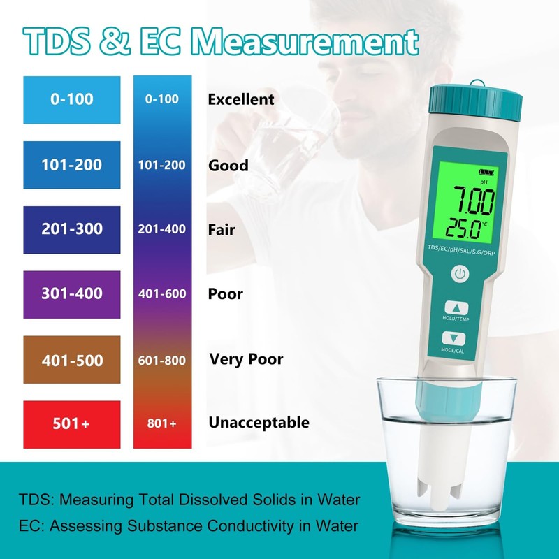 pH Meter, 7 in-1 pH/TDS/EC/ORP/S.G/Salinity/Temp Meter, Digital pH Tester with