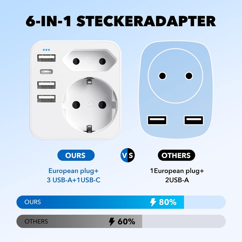 Adapter USA Germany Plug with 3 USB 1 USB C