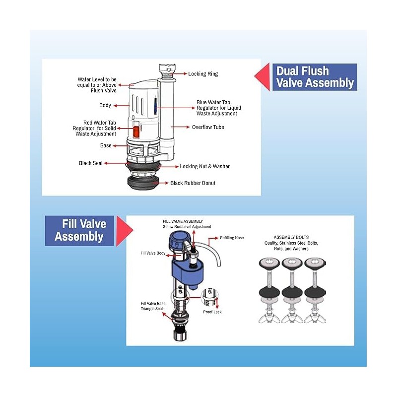 3 Inch Dual Flush Valve Complete Conversion Kit w/Handle &