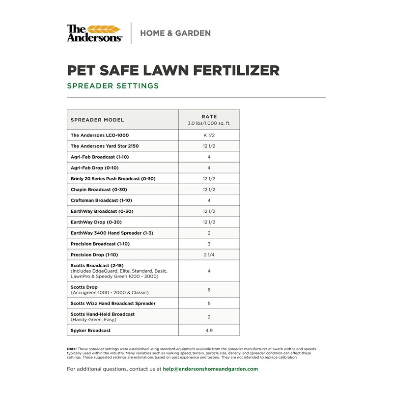 The Andersons Professional Pet Safe 24-0-6 Fertilizer - Covers up