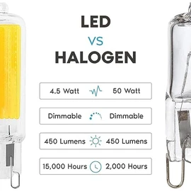 LUXRITE G9 LED Bulb Dimmable 4.5W, 50 Watt T4 G9 Halogen Equivalent, 3000K Soft White, 450 Lumens, Glass G9 Bi Pin Base, 320° Beam Angle, ETL Listed (10 Pack)