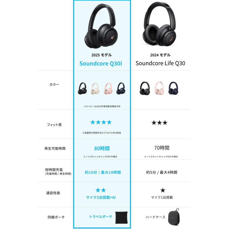 Anker Soundcore Q30i (Bluetooth 5.3 Wireless Headphones) [Ultra Noise Cancelling/Ambient