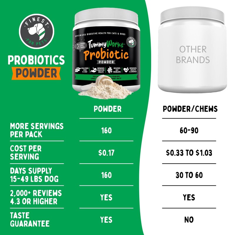 TummyWorks Probiotic Powder for Dogs & Cats. Probiotics For Digestive