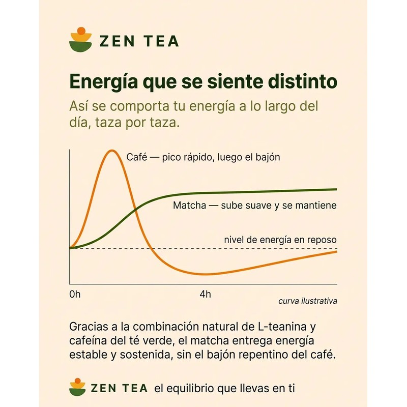 Té Matcha Grado Premium Japonés Orgánico Zen Tea 200g