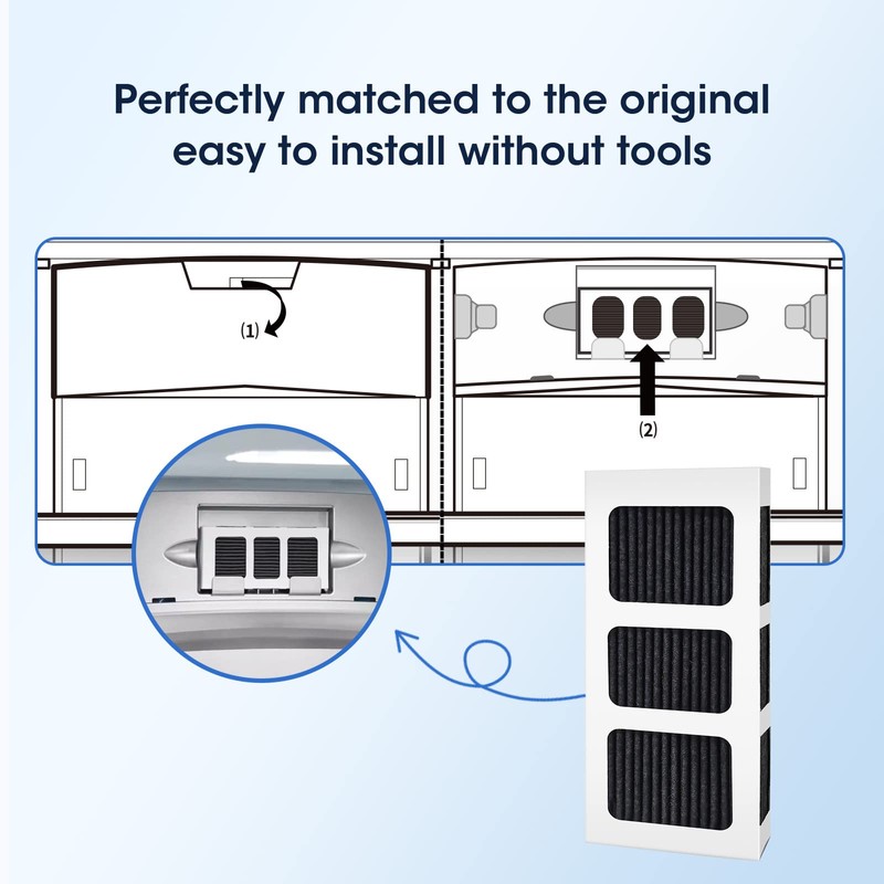 GLACIER FRESH Replacement for Frigidaire Refrigerator Air Filter, Compatible with