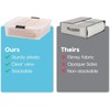 IRIS USA 33 Qt Plastic Under Bed Storage Organizer Bin