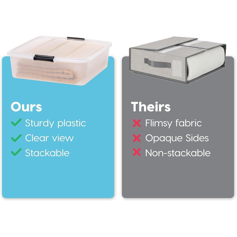 IRIS USA 33 Qt Plastic Under Bed Storage Organizer Bin