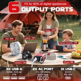 300W Power Inverter 18V to 110V for Milwaukee Battery: VoLtTech Battery Inverter DC Charger Adapter with 2 AC Outlet & 2 USB Port for Car, Vehicles, Laptop, Computer, Phone, String Light, Fan