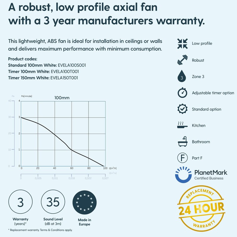 Low Profile Axial Bathroom Extractor Fan | Wall or Ceiling