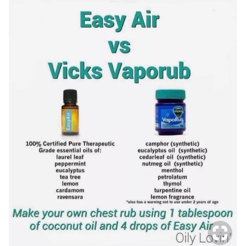 Doterra Aceite Esencial Doterra 5ml 1 Pz Original Aroma A