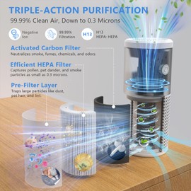 Air Purifiers for Home Bedroom, H13 HEPA Air Filter Cleaner for Smoke Dander Pet Odors with Fragrance Function, Small Air Purifiers with 3-in-1 Filter for Office Kitchen