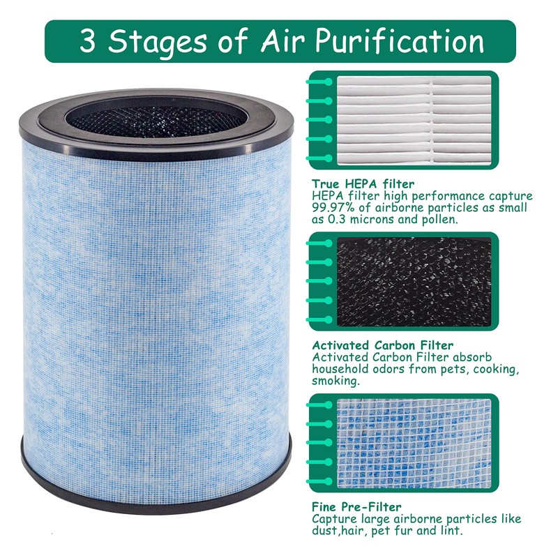 Asheviller AP300 Filter Replacement, Compatible with Instant® AP300 Air Purifier,
