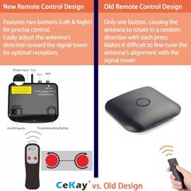 CeKay Outdoor Digital Amplified HDTV Antenna, 360° Controllable Rotating TV Antenna with Directional Motor and Remote Control, High-Gain Signal Reception, with Mounting Pole (UHD-8909+Pole 33")
