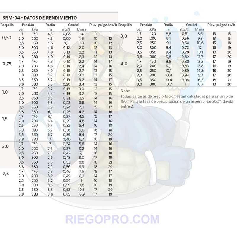 RIEGOPRO SRM-04 Pack of 3 Sprinklers. Range from 4 to