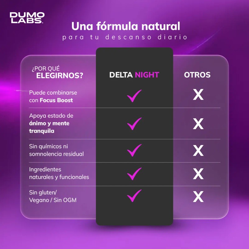 Dumo Labs Delta Night Rhodiola + Magnesio Gaba 60 Cápsulas