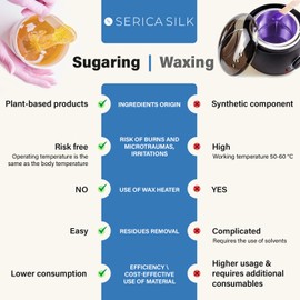 Sugaring Paste Hair Removal Hard Classic Sugar Wax Kit - Luxury Home & Brazilian Bikini Sugar Paste for Body, Depilation 1.1 LB / 500g - For Women and Men