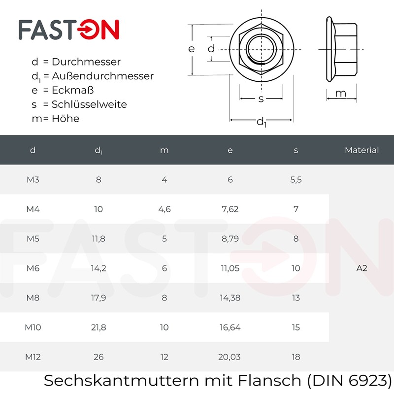 FASTON Flange Nuts M12 with Locking Toothing (Pack of 10)