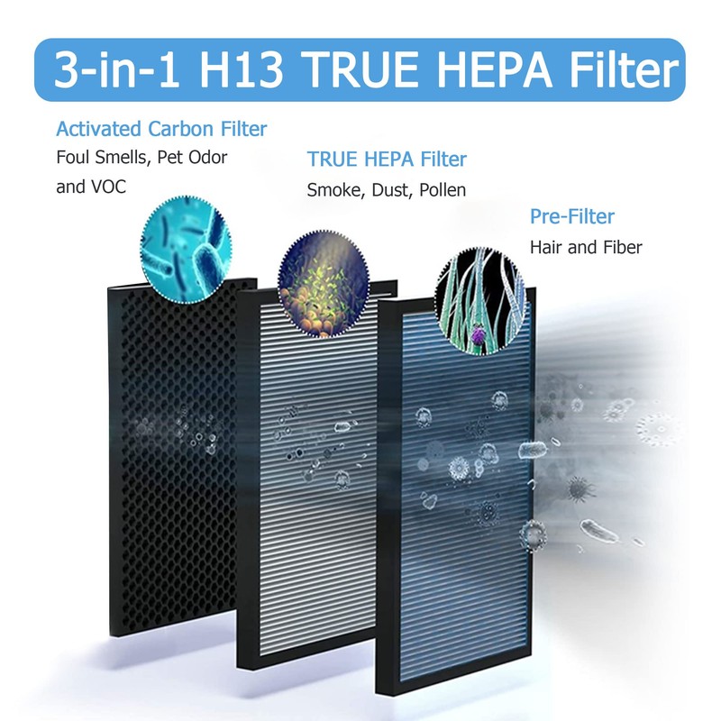 Vegebe MSA3/MSA3S Filter Replacement, Compatible with Membrane Solutions MSA3 and