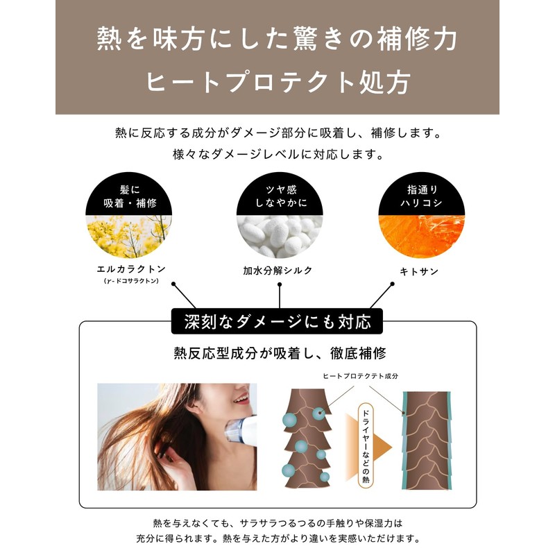 SALANI More Change Sarani Hair Quality Improvement, Triple Keratin, Salon