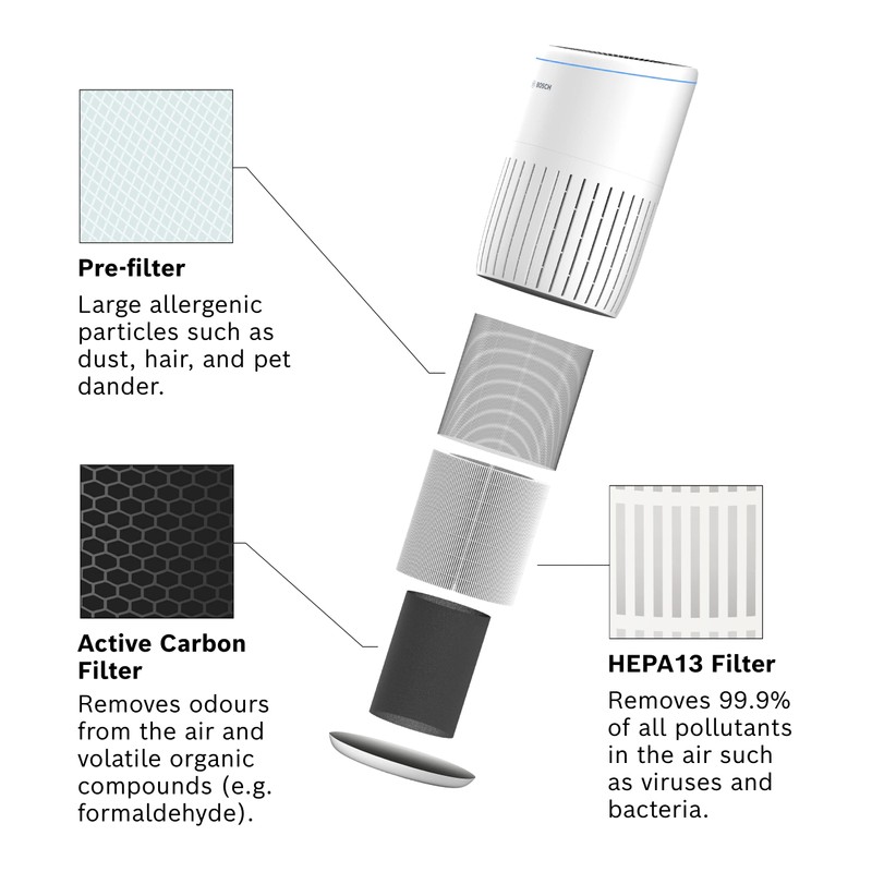 Bosch Filter for Air Purifiers Air 2000