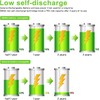 BONAI Rechargeable C Batteries, C Cells 5000mAh 1.2V Ni-MH High
