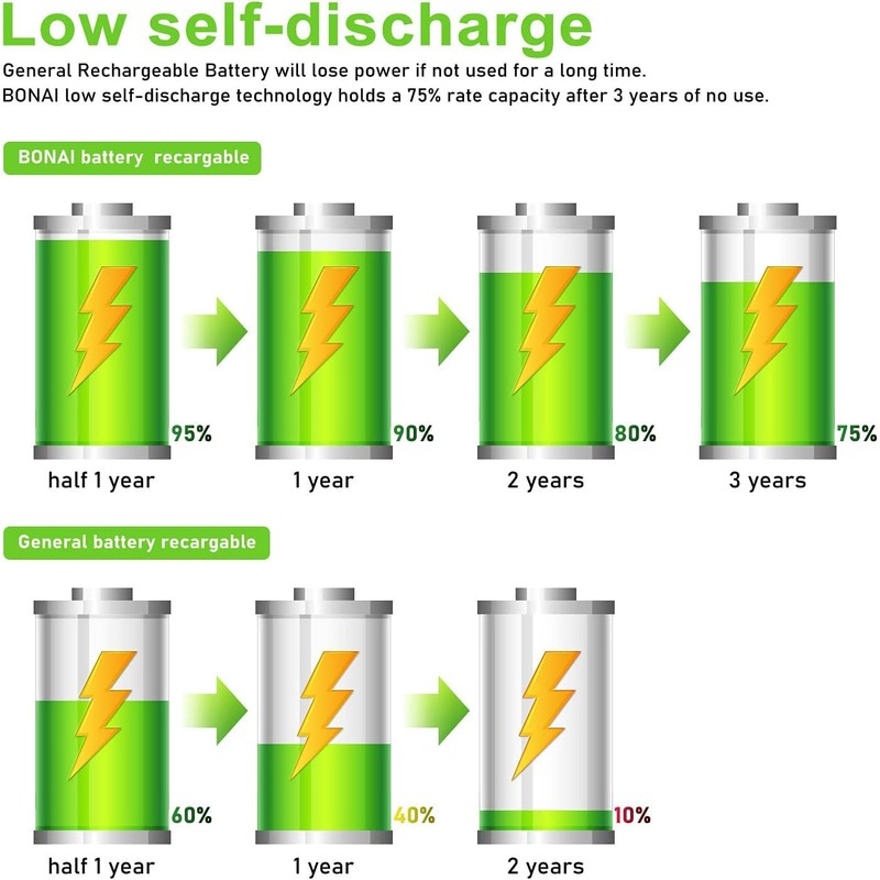 BONAI Rechargeable C Batteries, C Cells 5000mAh 1.2V Ni-MH High