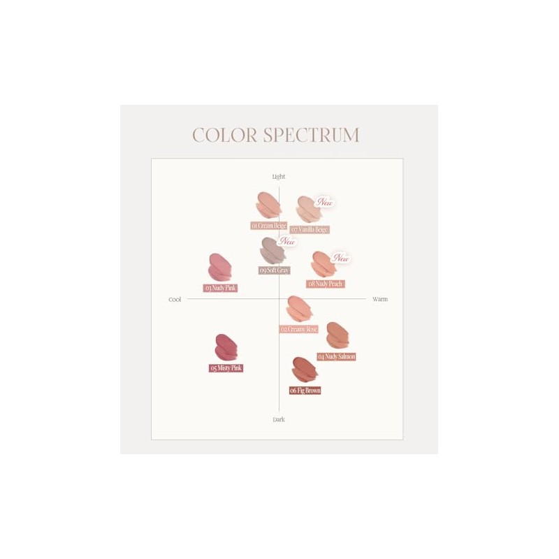 Heart Percent Base de labios Dote On Mood All Cover,