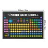 NOFICHE 2023 HD Print Chemistry Periodic Table Of The Elements