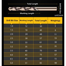 Oumefar Hochwertige 10-teilige HSS CO/M35-Kobaltbohrer zum Bohren auf Edelstahl-Präzisions-Spiralbohrern(5mm)