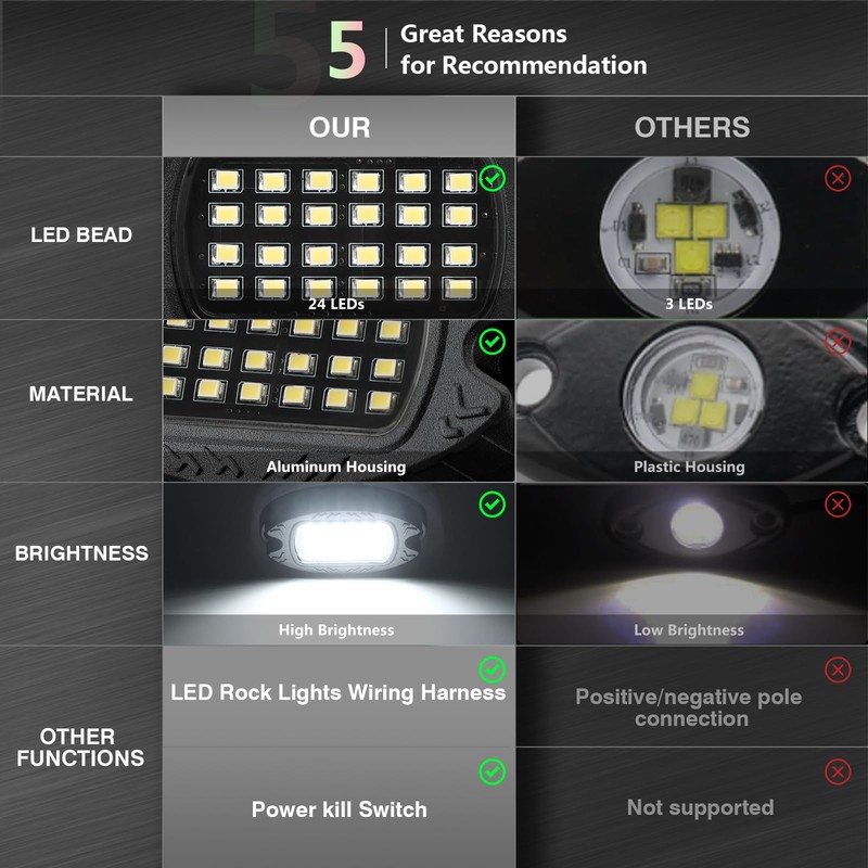 20 Pods Alloy Pure White LED Rock Light for Trucks