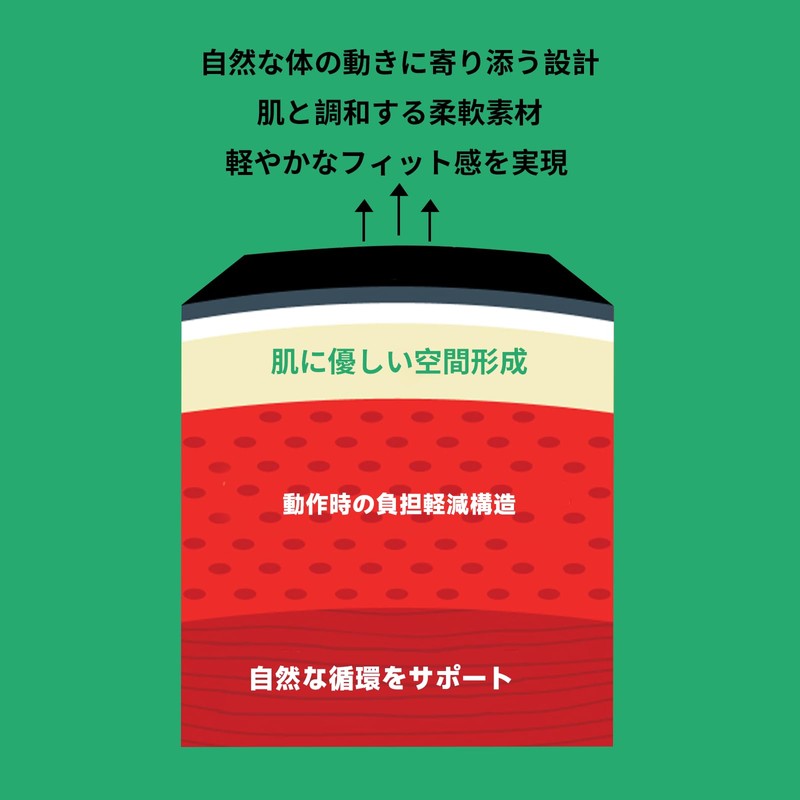 SAROSING キネシオロジーテープ 伸縮タイプ 50mm×5m｜防水加工・低刺激粘着剤｜スポーツ用テーピングテープ 膝・腰・手首サポート｜通気性メッシュ構造で長時間快適｜肌の色