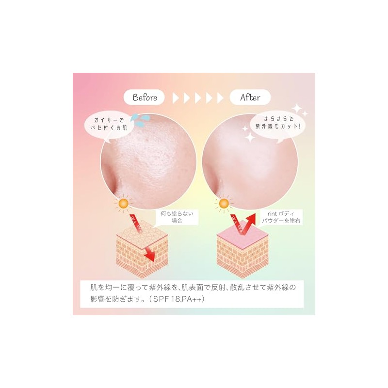 rint SPF18PA++ UV Cut Sarah Body Powder UV Protection Glow