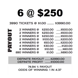 NEW pull tickets BIG MAGIC - Instant Tabs