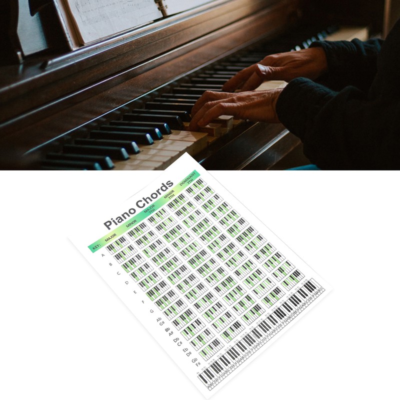 Piano Chord Chart Art Paper Educational Fingering Chart Posters for