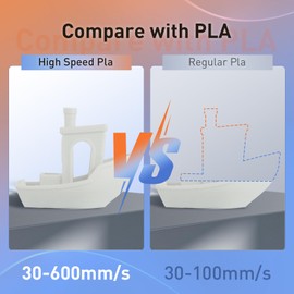 ERYONE High Speed Filament PLA Filament for 3D Printer 1.75mm +/-0.03mm, Rapid PLA 3D Printing Filament, 30-600mm/s Hyper Speed PLA 1kg(2.2LBS)/Spool, Grey