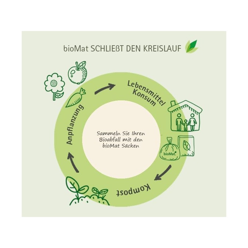 bioMat 30 L Compostable and Climate Neutral Organic Waste Bags,