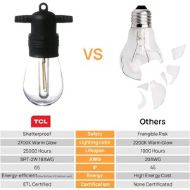 amsike 49FT LED Outdoor String Lights, Outdoor Lights String with S14 15+2(Spare) Plastic Shatterproof Bulbs, ETL Listed IP65 Waterproof Patio Lights for Outdoor Lighting,Backyard Lights,Cafe Lights