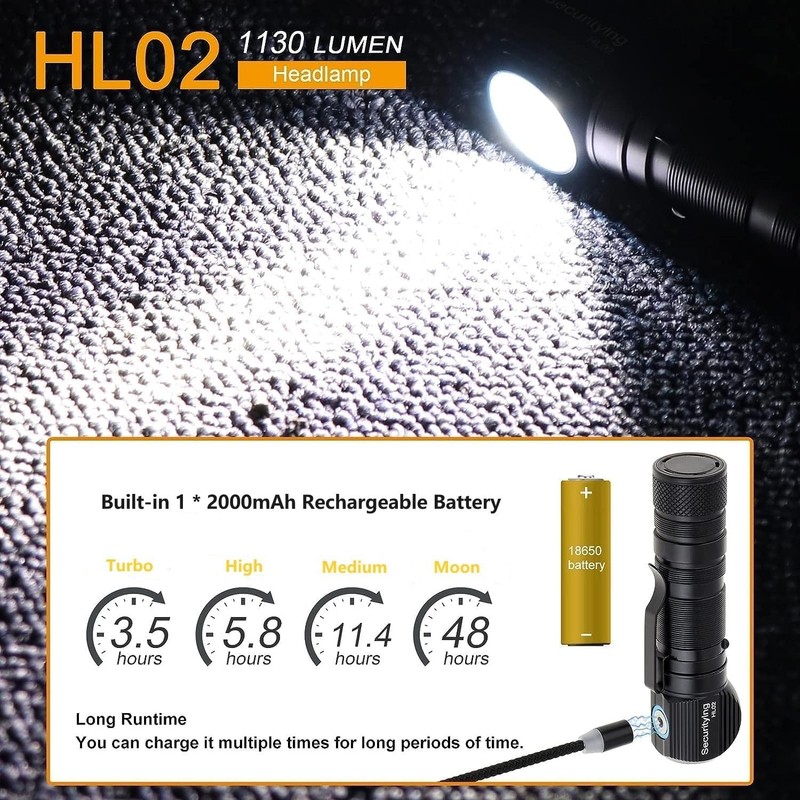 SecurityIng Rechargeable LED Headlamp, 1130 Lumen Super Bright with 9