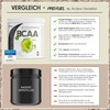 ProFuel BCAA Pulver 900g LIMETTE - Alphaminos BCAA 2:1:1 Drink