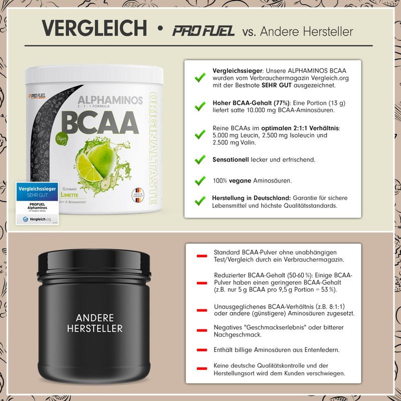 ProFuel BCAA Pulver 900g LIMETTE - Alphaminos BCAA 2:1:1 Drink