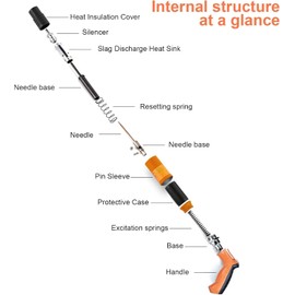 Mannal Nails Gun Tool with 130pcs Nails,65pcs M8 Threaded Nail,65pcs Round Nails,5 Speed Wall Fastening Rivet Steel NALI Gun Tool Monitor Installation Gun Manual Rivet Nail Gun Household Woodworking