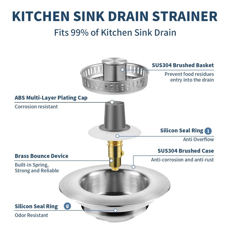 2 Pack – 3-in-1 Kitchen Sink Drain Strainer Stopper, 304
