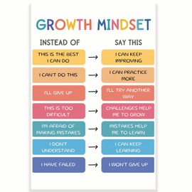Growth Mindset Classroom Poster - Positive Learning - Inspiring Growth - 12 x 18 Inch - Classroom Decor - Classroom Must Haves - Back To School Decor - CPS0128